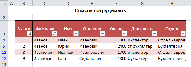 Результат фильтрации